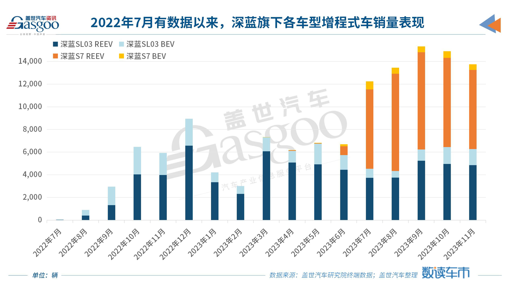 又一车企入局，2024年增程乘用车市有望超百万辆