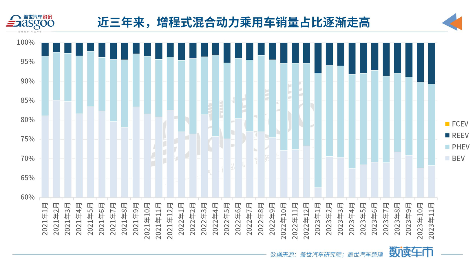 又一车企入局，2024年增程乘用车市有望超百万辆