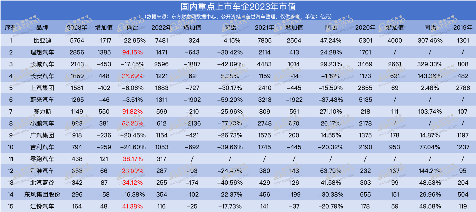 2023年车企市值：第一无悬念，理想“窜到”第二