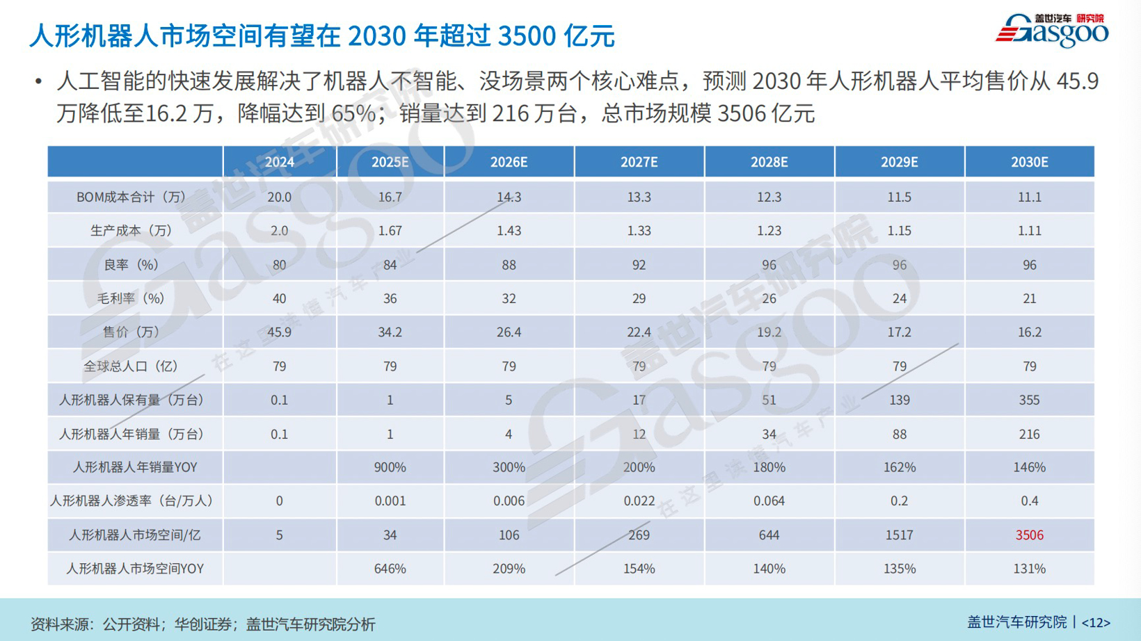 智驾Tier 1拓界机器人，又一风口即将起飞？