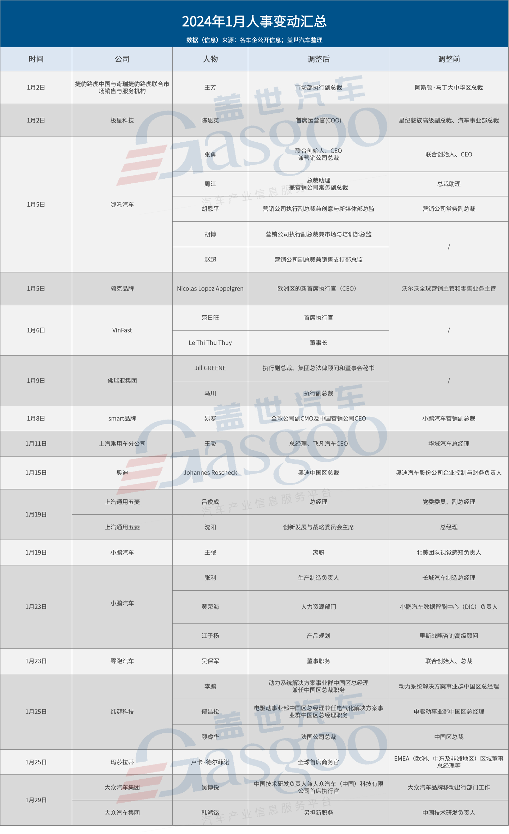 2024年开局，车圈高层迎“换血潮”