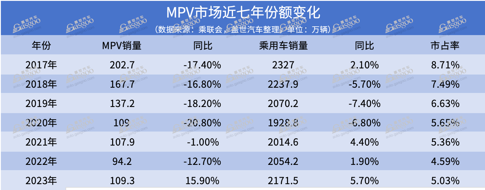 又一细分市场，价格被打下来了？｜请回答2024