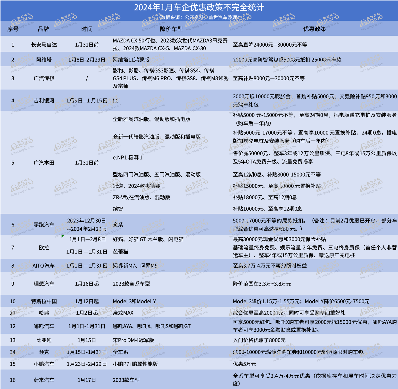 价格战“常态化”？｜请回答2024