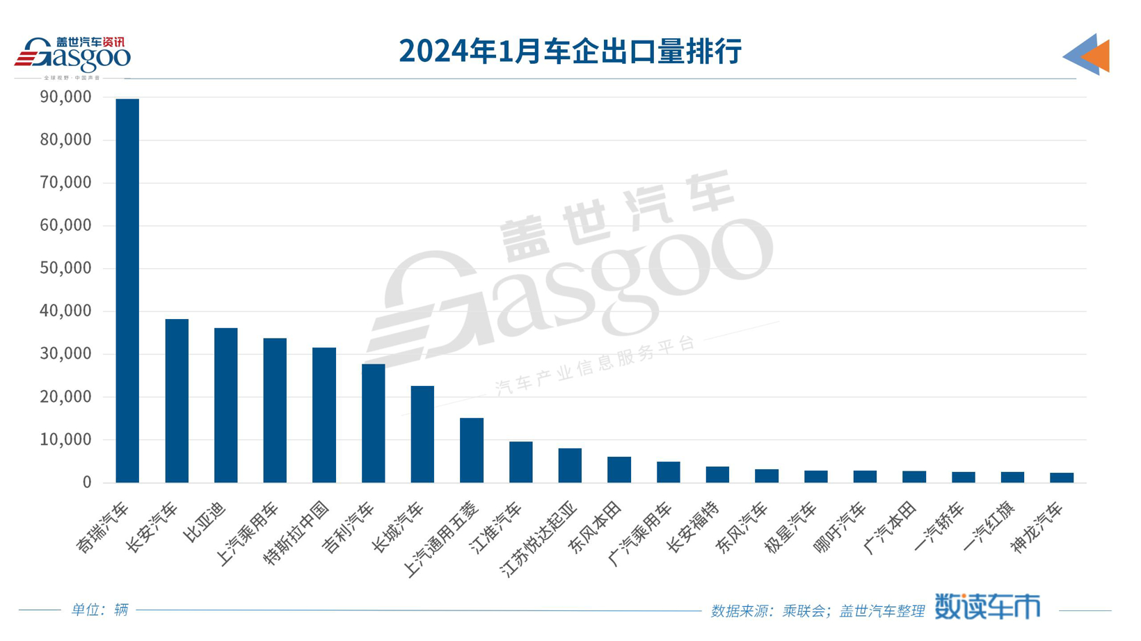 1月纯电乘用车表现不及预期，乘联会：建议考虑逐渐放宽燃油车限购