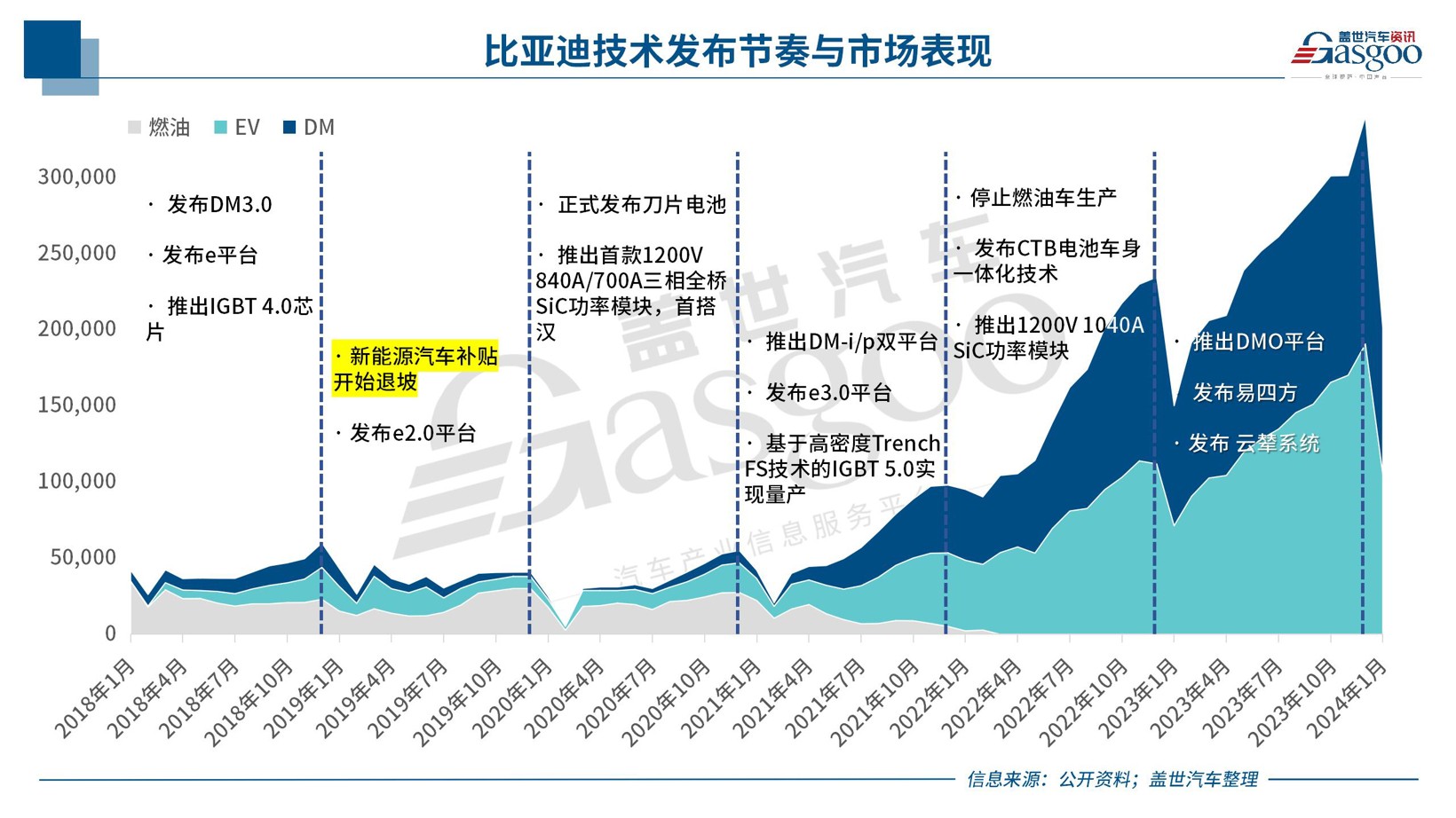 中国车企风云录 | 进击者比亚迪（1）技术领航