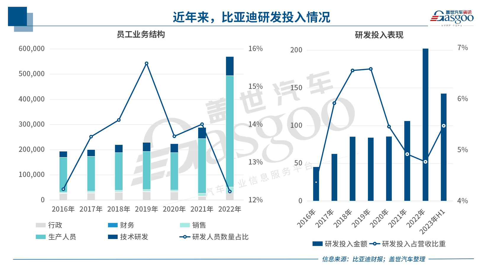 中国车企风云录 | 进击者比亚迪（1）技术领航