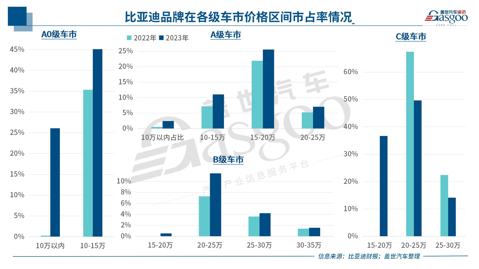 中国车企风云录 | 进击者比亚迪