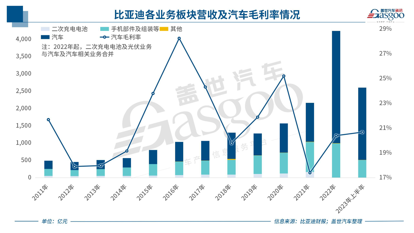 中国车企风云录 | 进击者比亚迪（2）垂直供应链