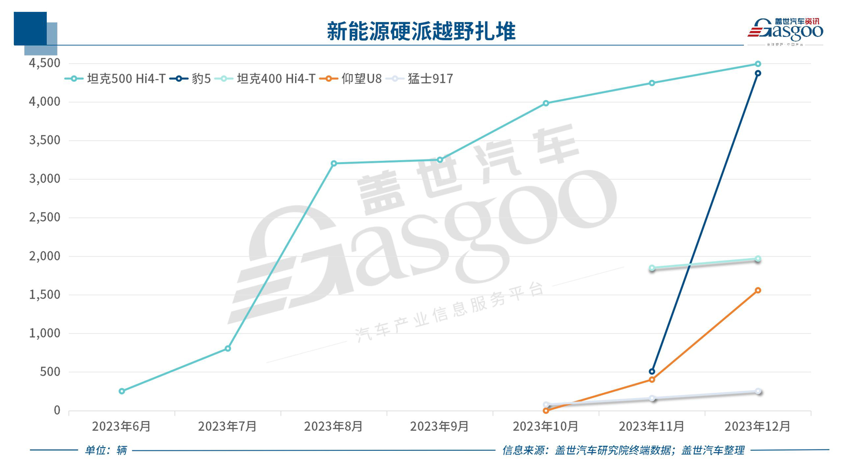 中国车企风云录 | 进击者比亚迪