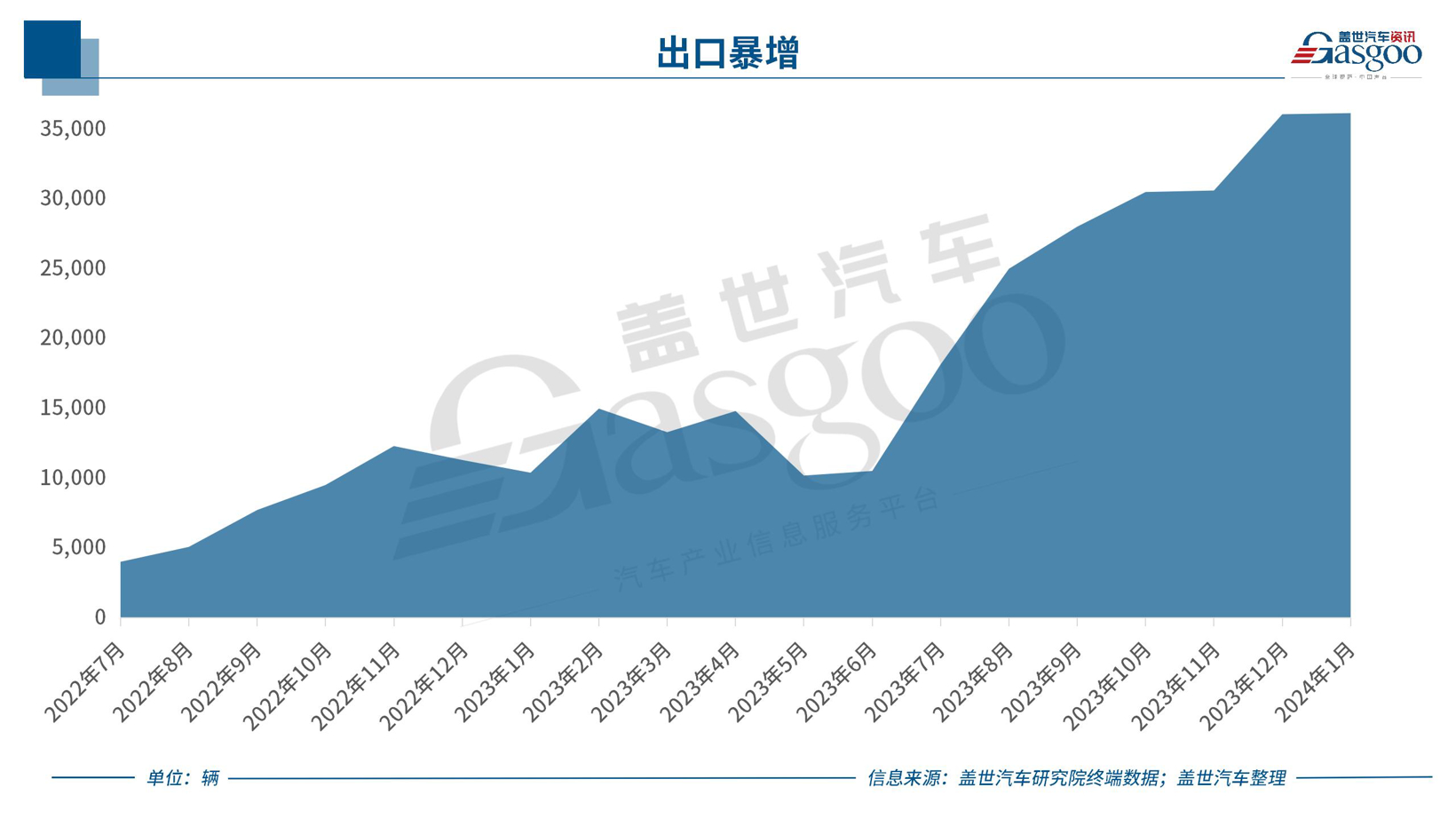 中国车企风云录 | 进击者比亚迪（4）扬帆出海