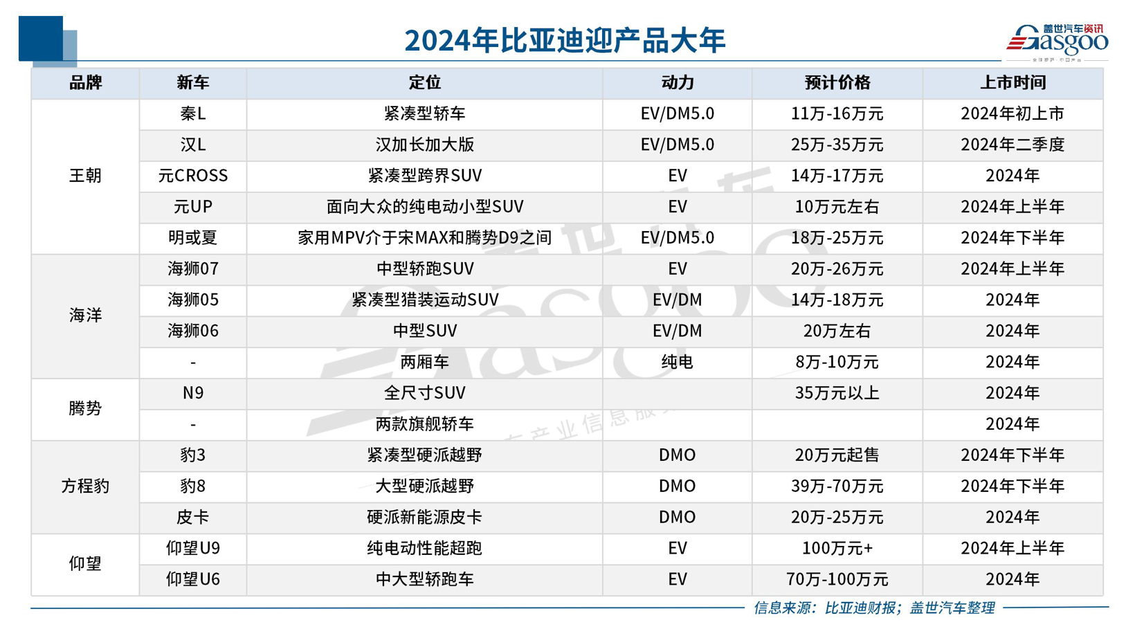 中国车企风云录 | 进击者比亚迪