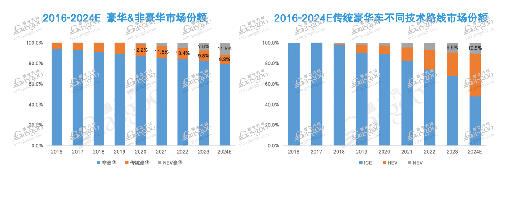 中国车企，另辟蹊径围攻“BBA”？