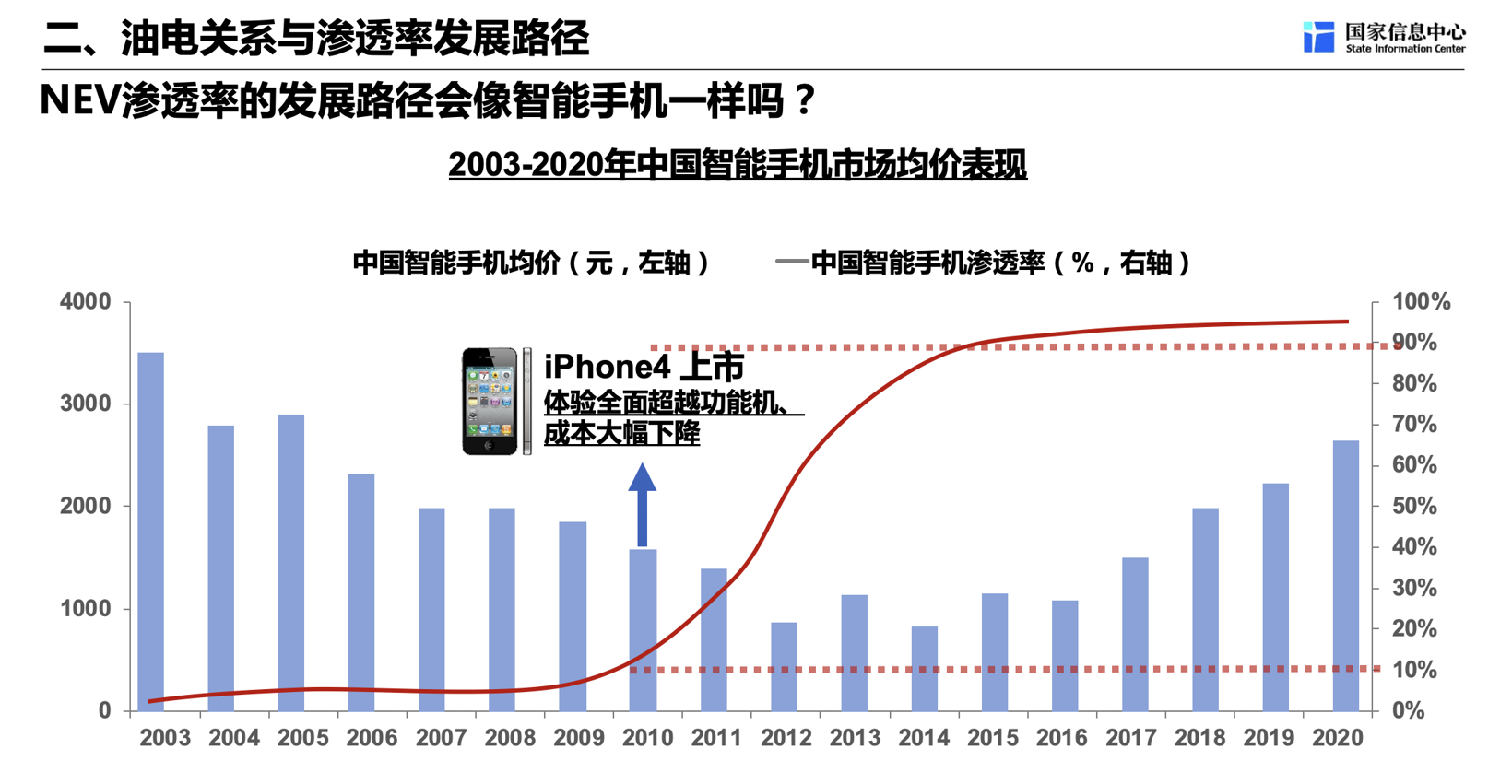 徐长明:中国新能源汽车市场发展趋势