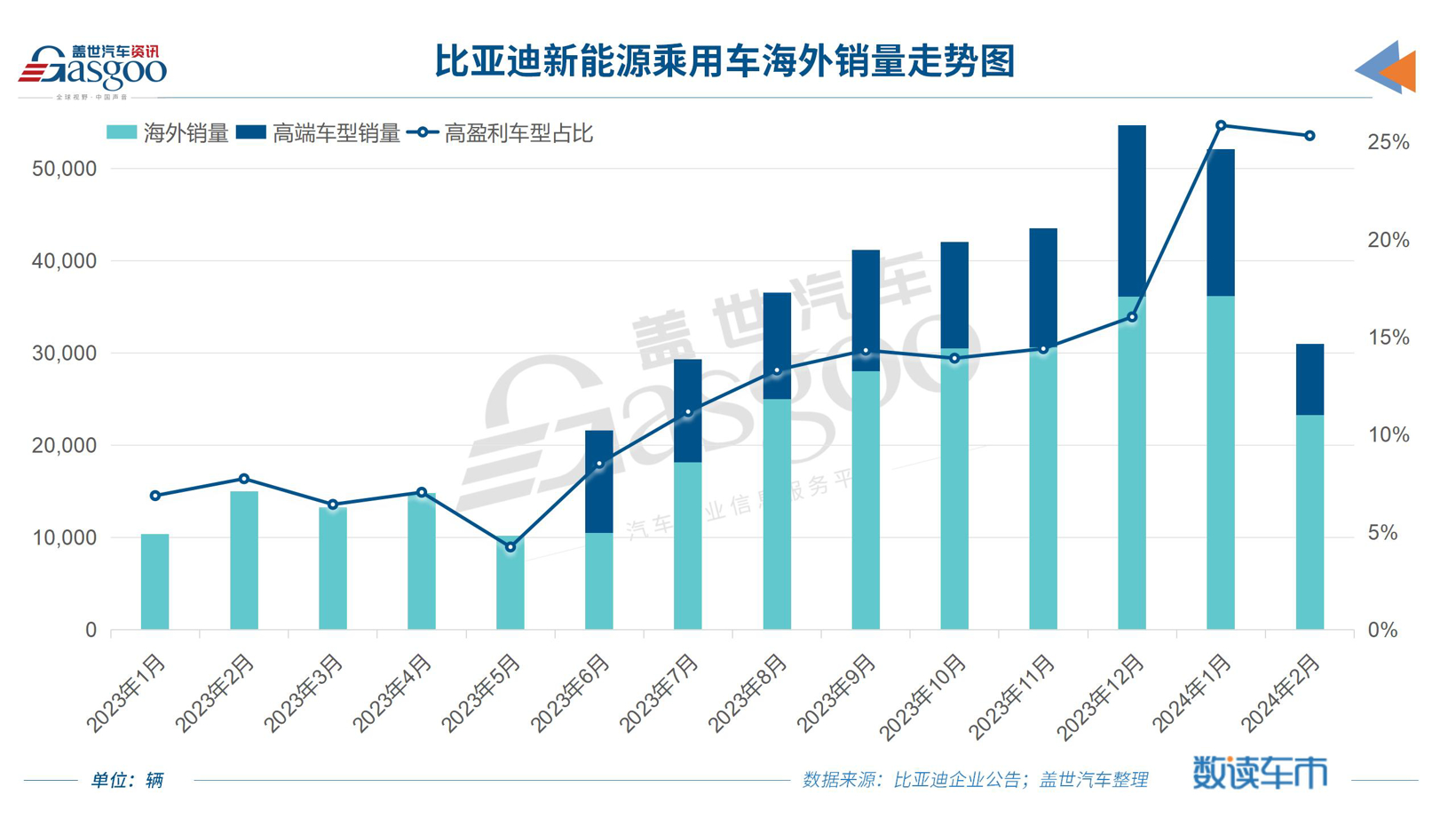 比亚迪一年走势图片