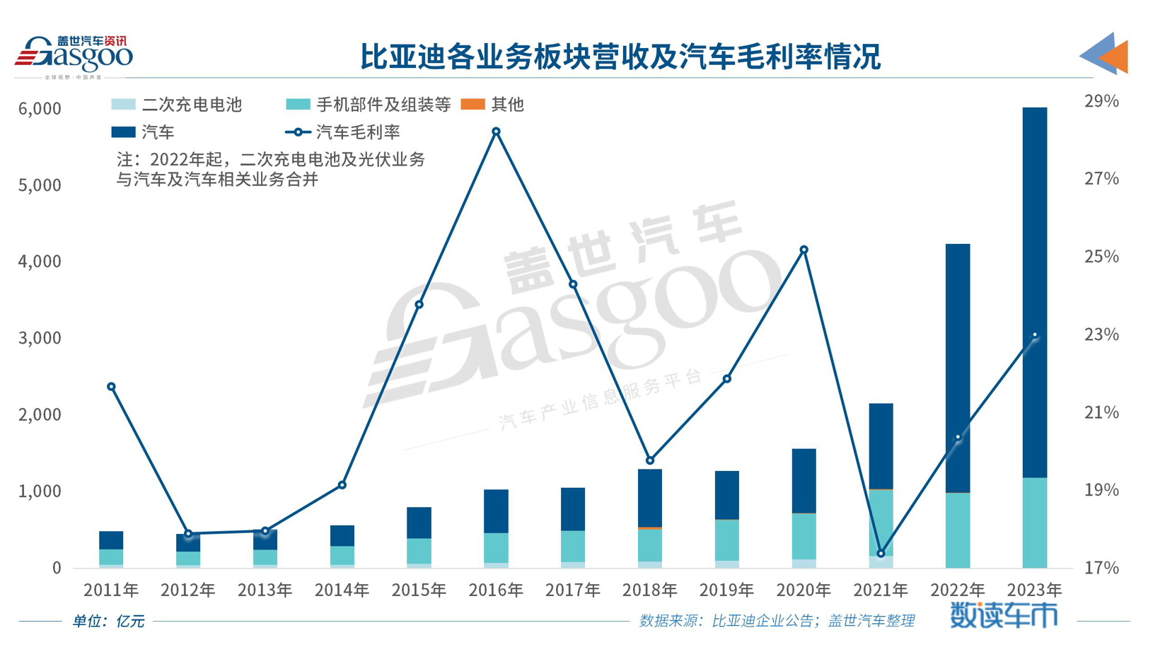 “价格屠夫”比亚迪，2023年日赚8000万