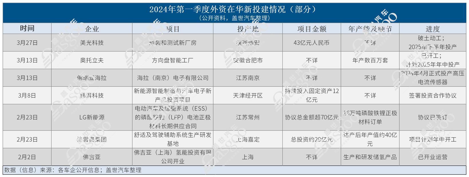 投资项目统计_外资在华投资项目.jpg 投资项目统计_外资在华投资项目.jpg