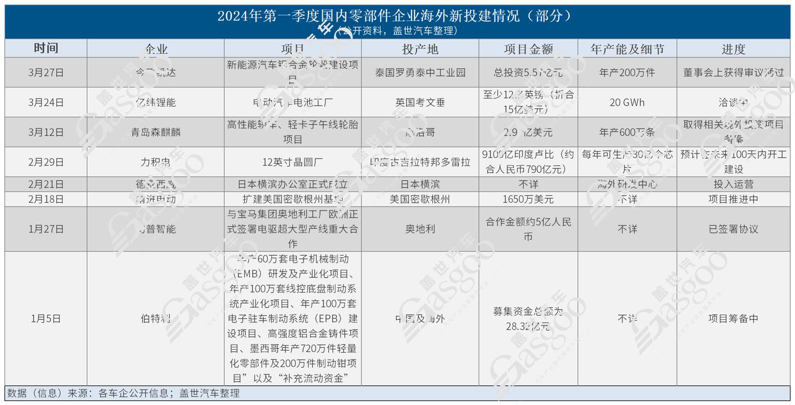 投资项目统计_海外项目.jpg 投资项目统计_海外项目.jpg