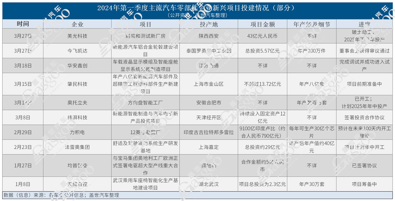 投资项目统计_新兴项目.jpg 投资项目统计_新兴项目.jpg