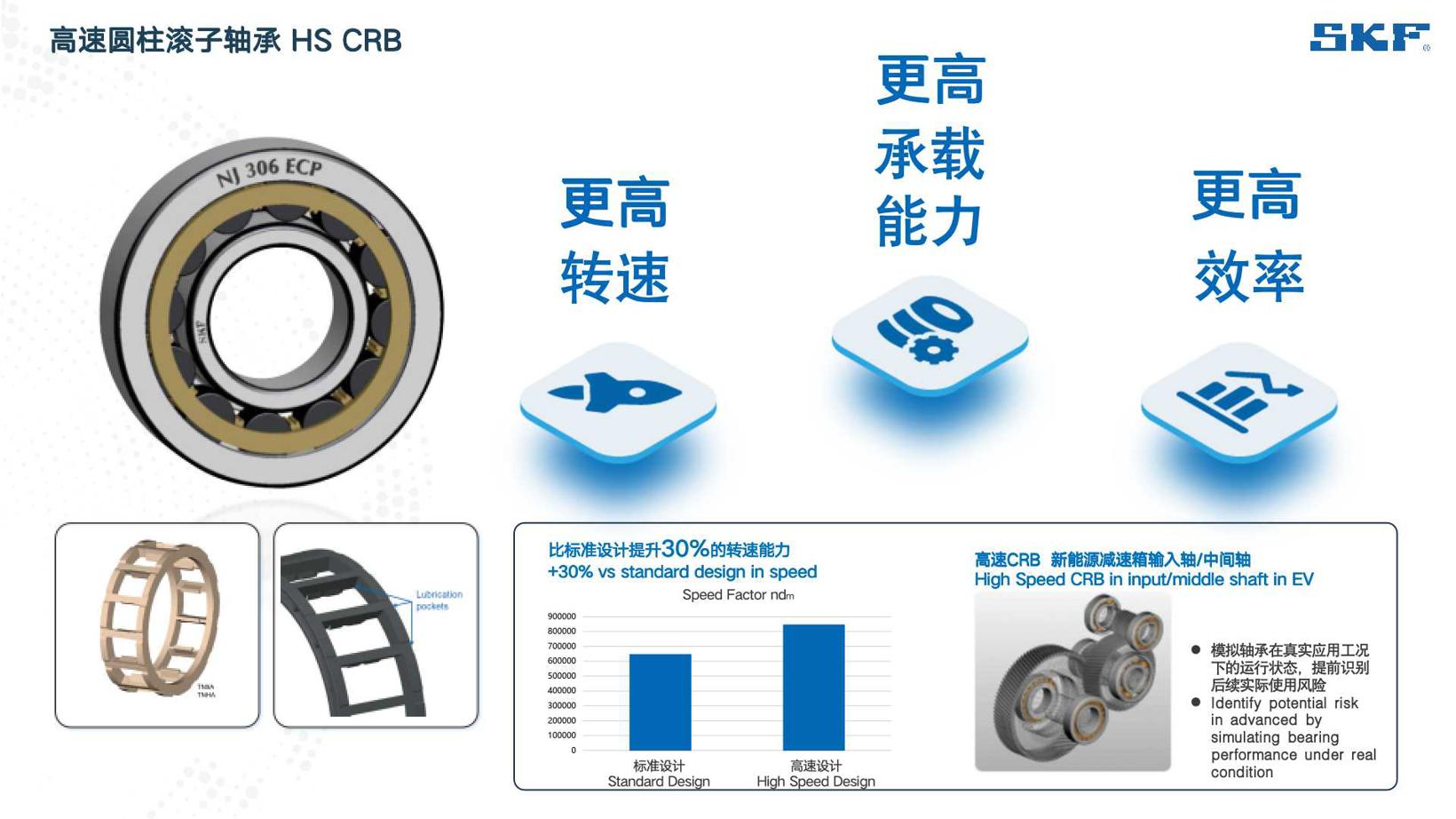 SKF高速圆柱滚子轴承——高转速/高承载/高效率