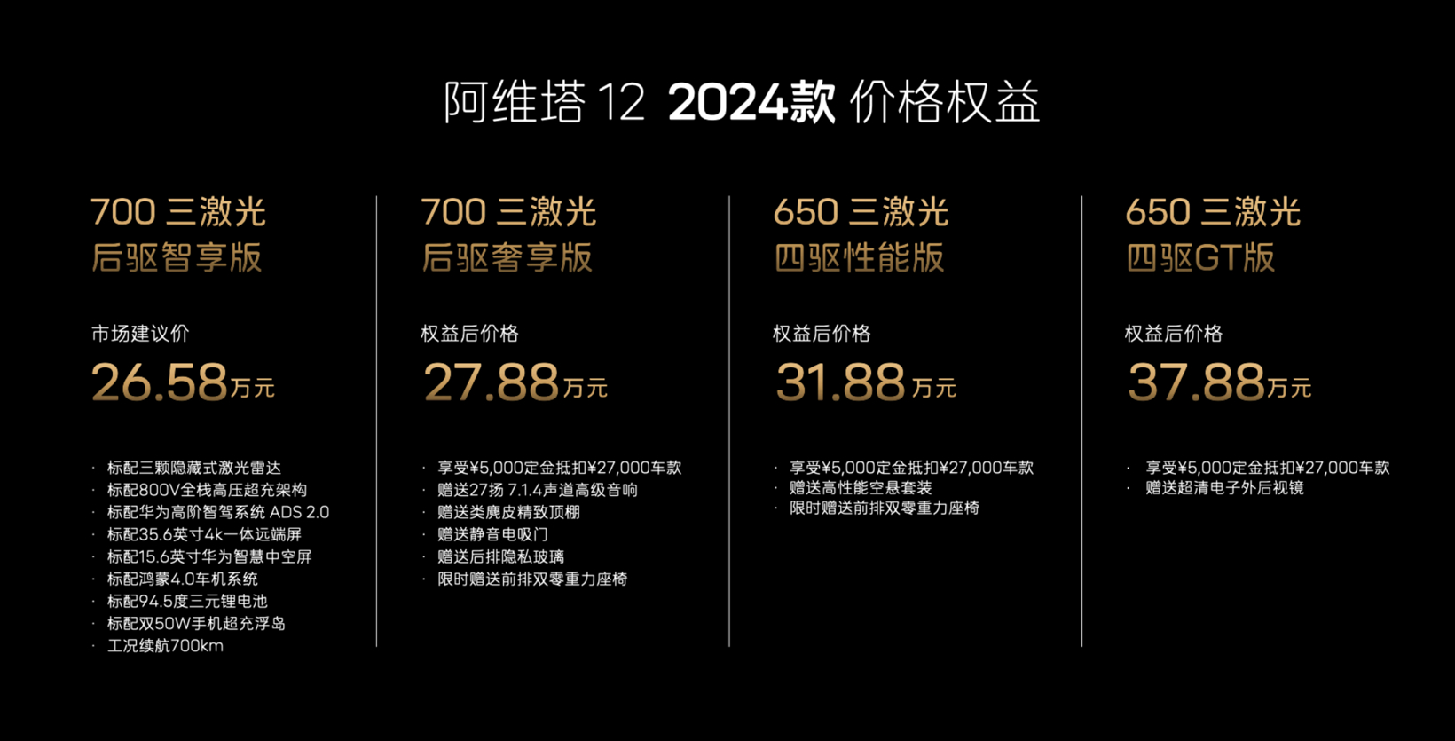 26.58万起，阿维塔12 2024款，配置权益双升级