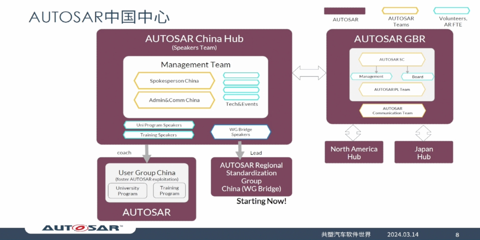 AUTOSAR中国代表：共塑汽车软件世界