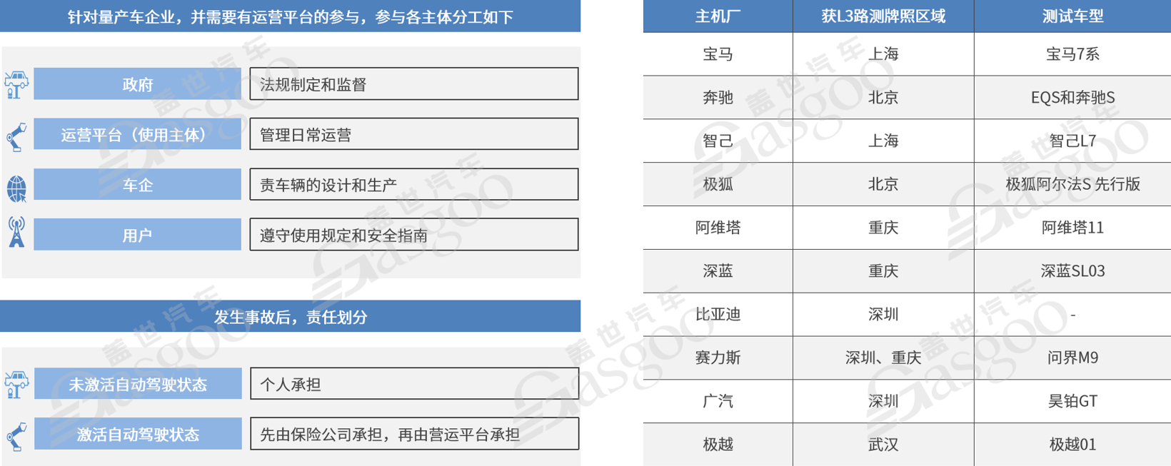 克服无限测试空间，Foretellix助力智驾安全部署