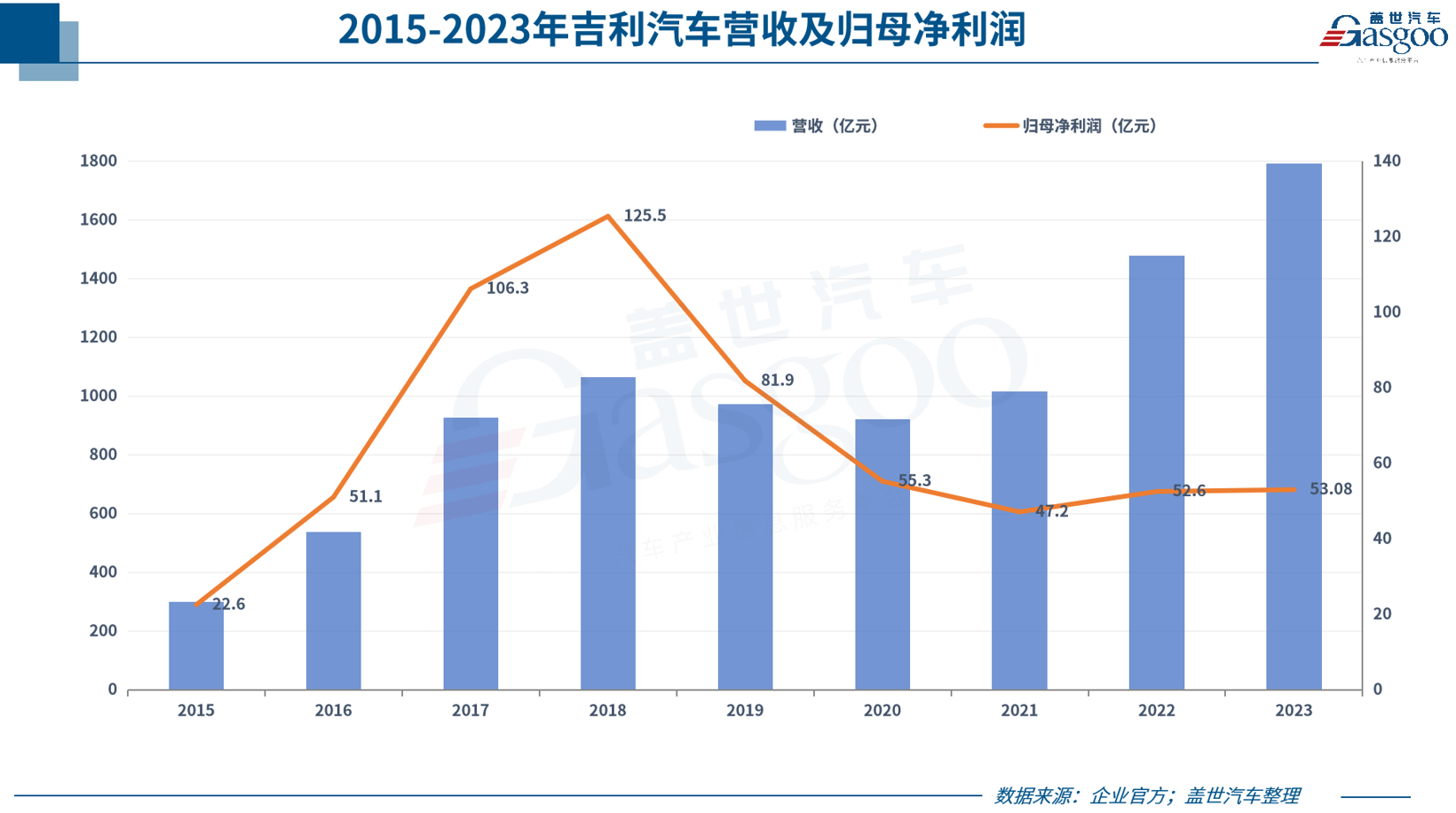 中国车企风云录｜野心家吉利