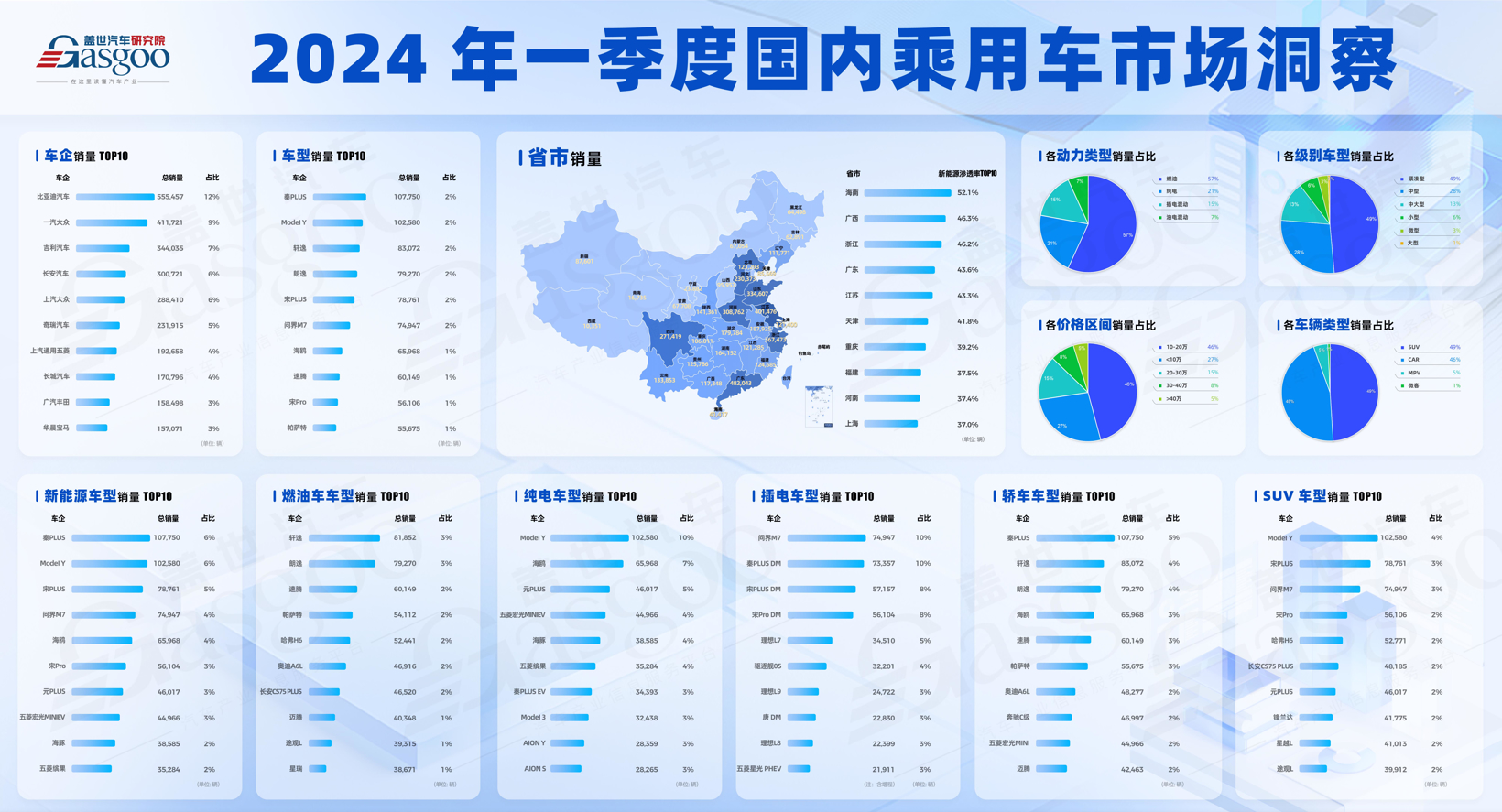 新能源汽车与传统燃油车并驾齐驱 | 2024年一季度国内乘用车市场洞察