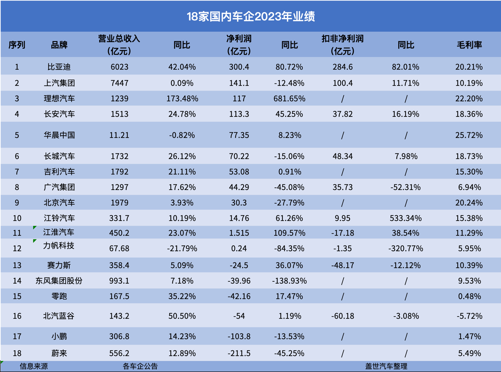 车市，究竟在为谁降价？