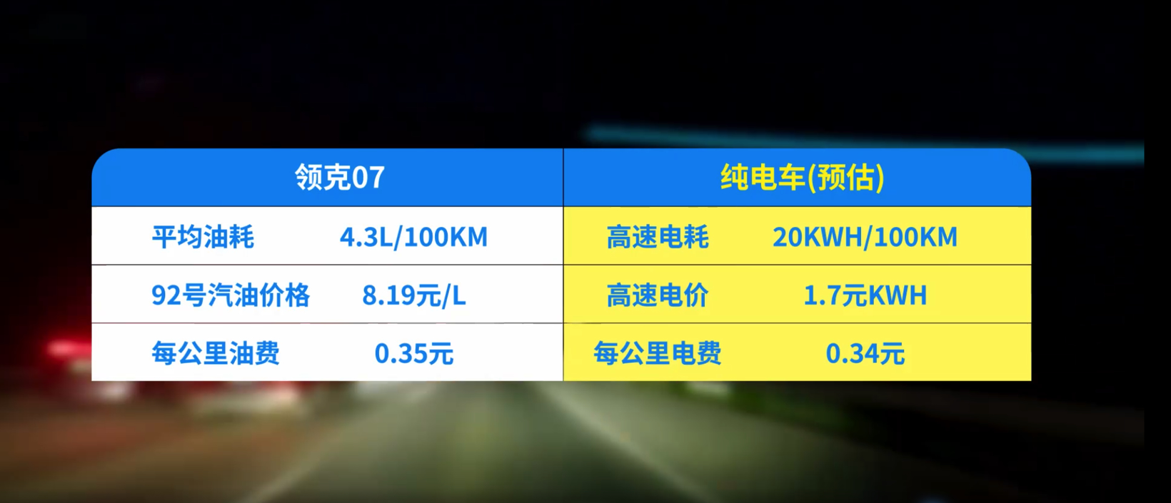 不卷参数卷体验，领克07 EM-P打造超越用户期待电混轿车16.98万-18.98万