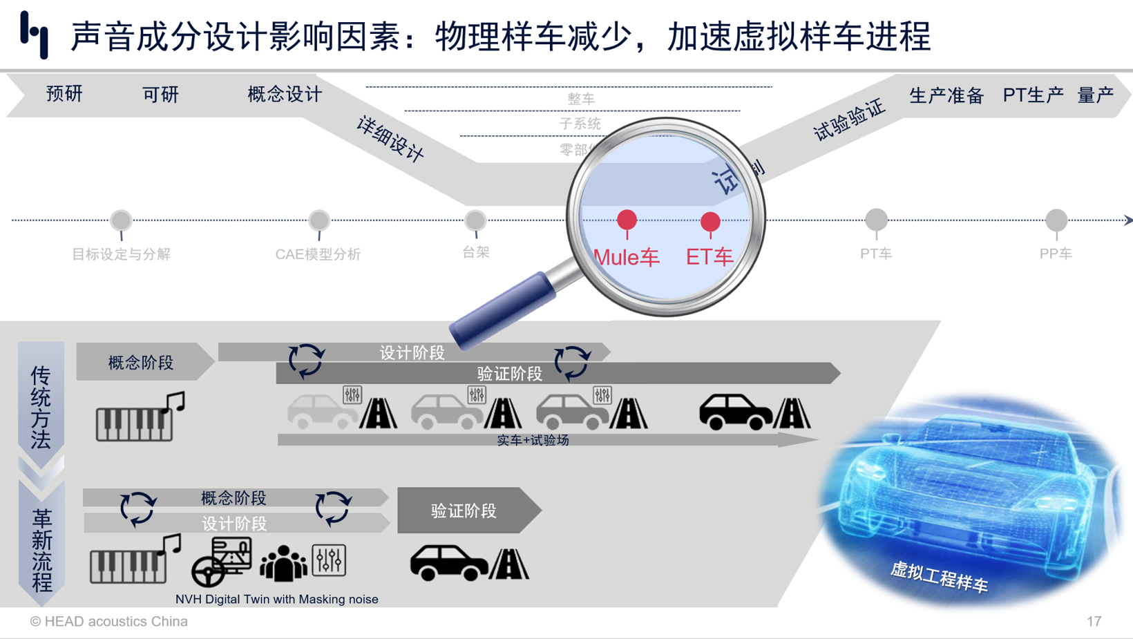 HEAD acoustics China：智能座舱加速声浪及提示音的全流程开发技术