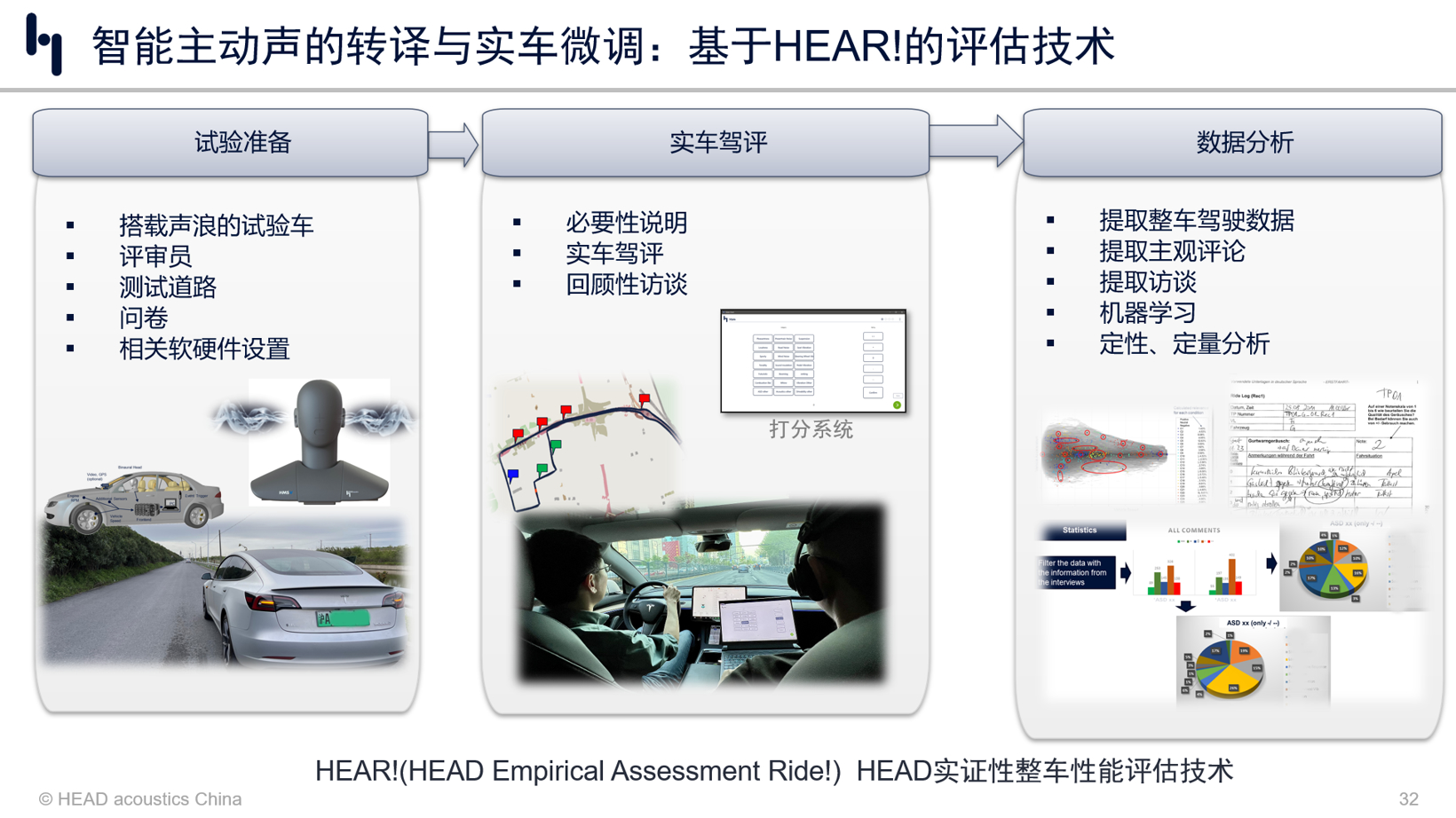 HEAD acoustics China：智能座舱加速声浪及提示音的全流程开发技术