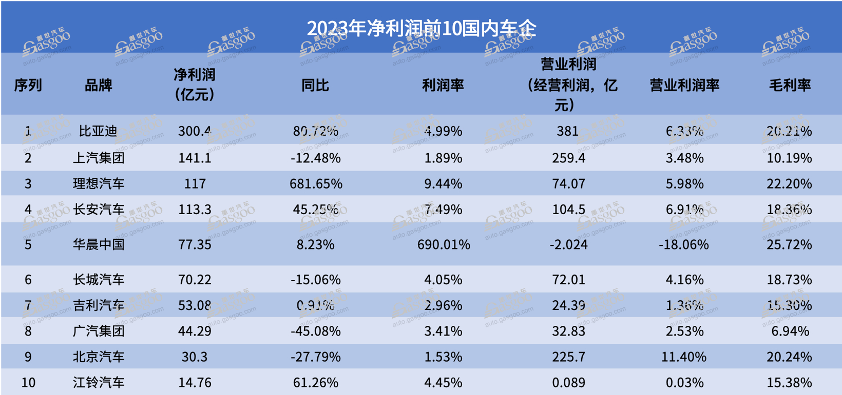 国内外车企盈利能力大PK