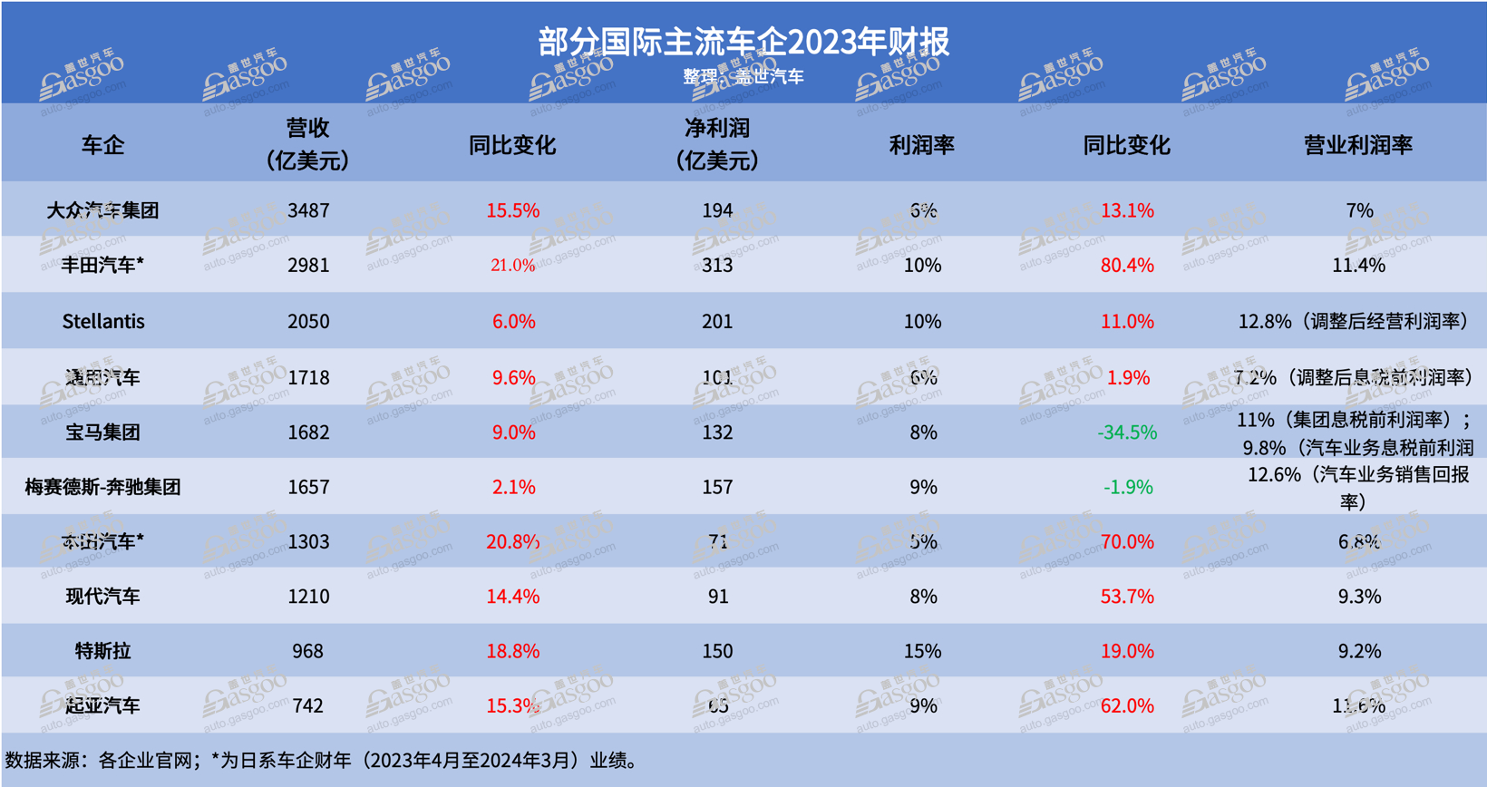 国内外车企盈利能力大PK