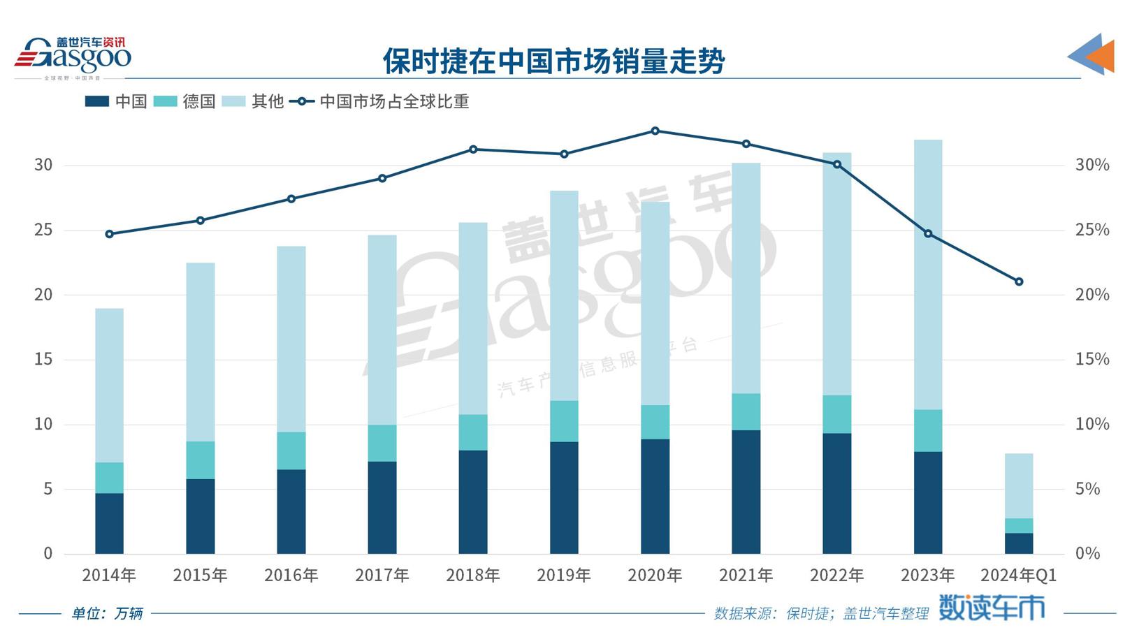 混动911，能否挽回保时捷在华颓势？