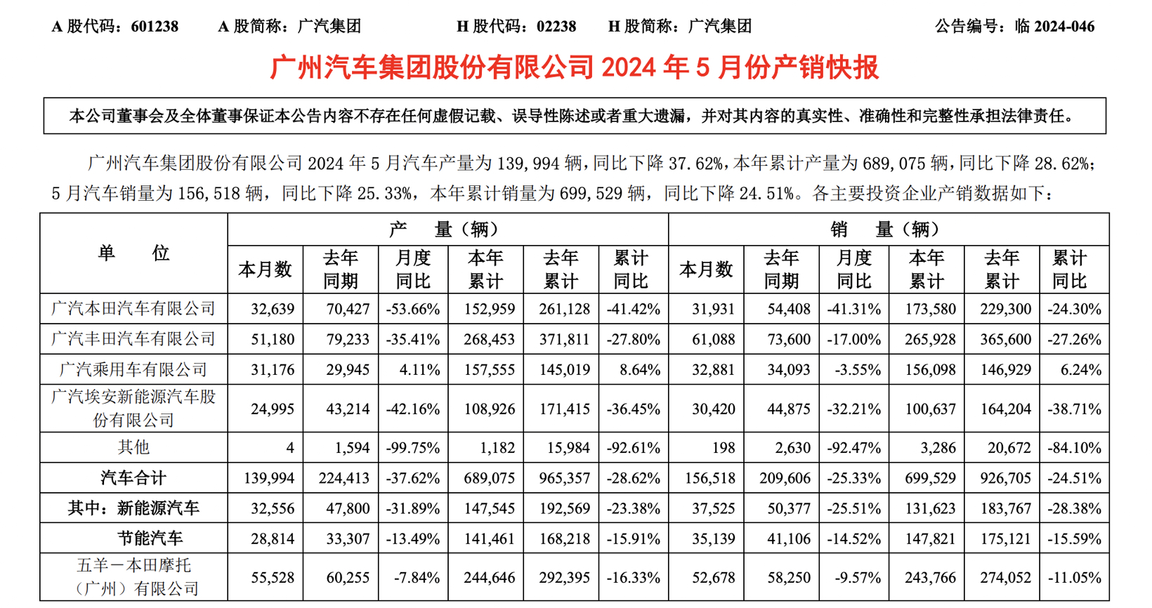 埃安，在哪卖得少了？