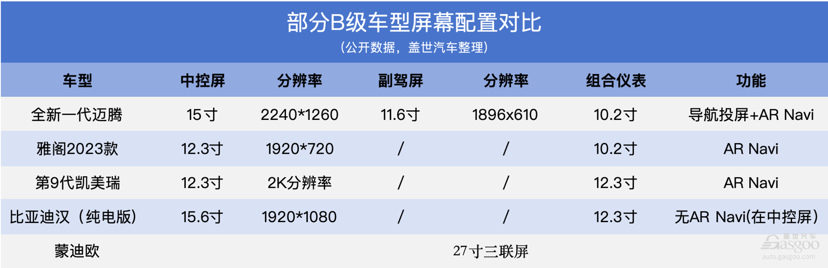 “油电”混战时代，全新一代迈腾如何应对？