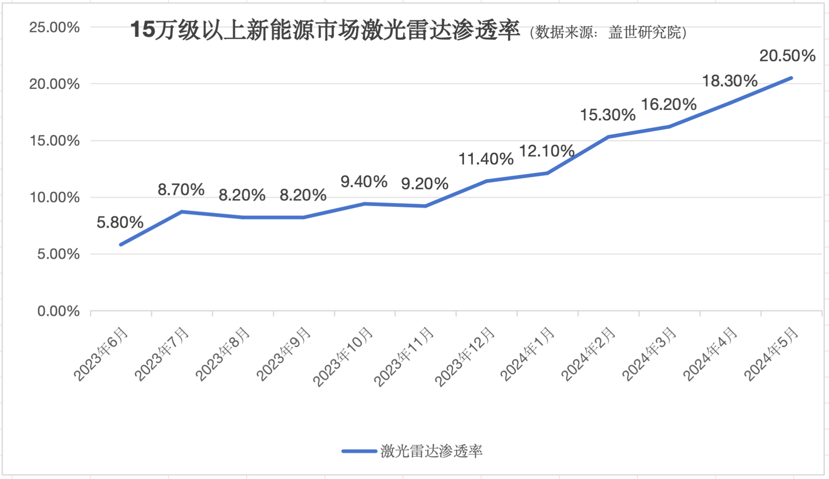 激光雷达进入发展快车道，但“活下去”才是关键