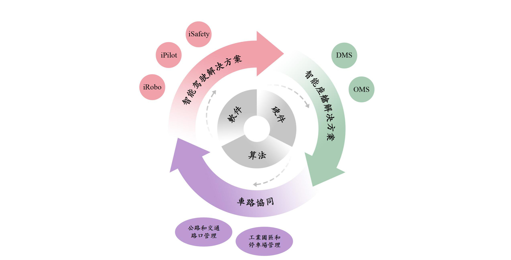 车路协同再提速，佑驾创新紧握智能汽车新机遇