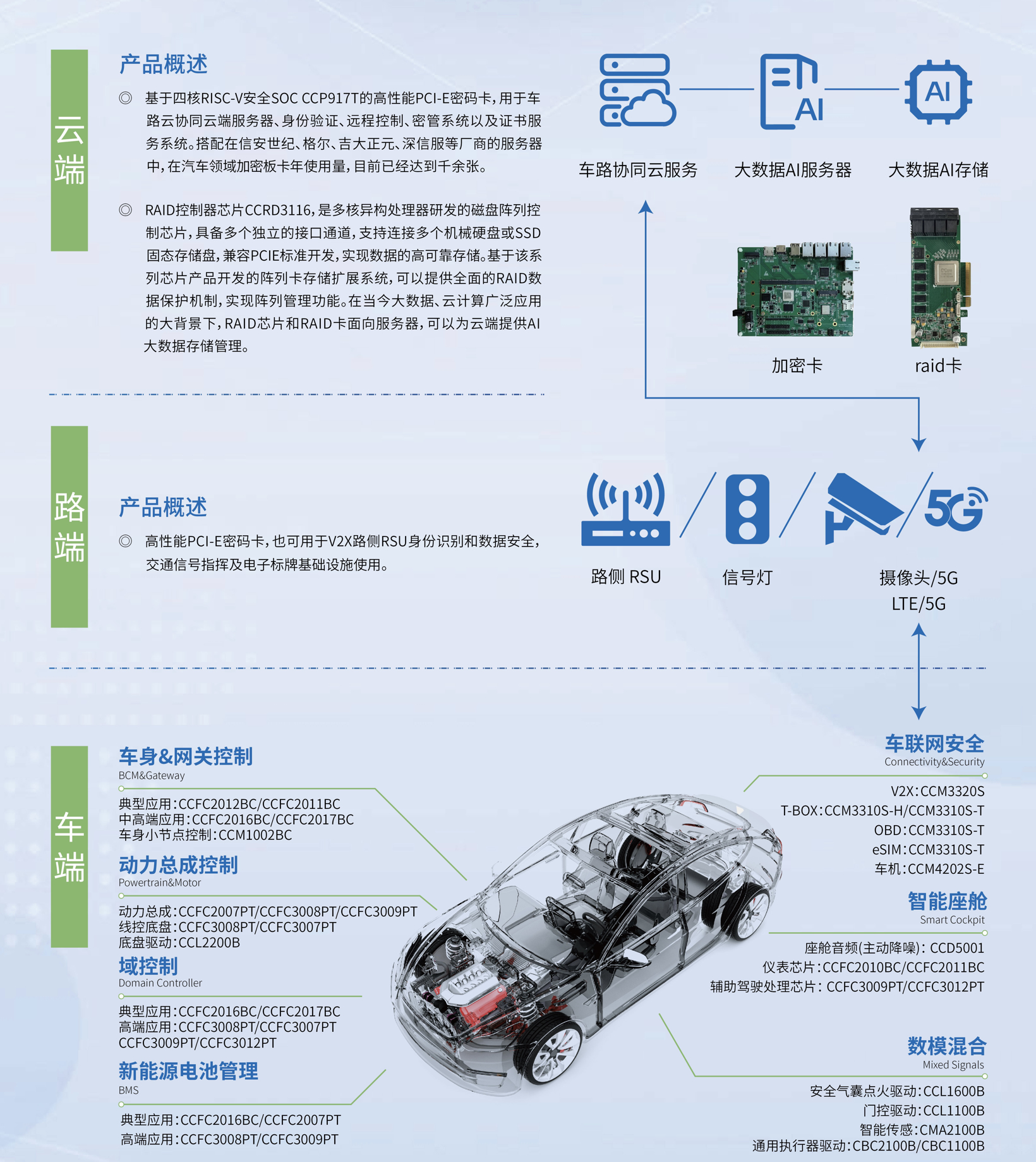 “车路云”建设提速，国芯科技为高阶智驾保驾护航