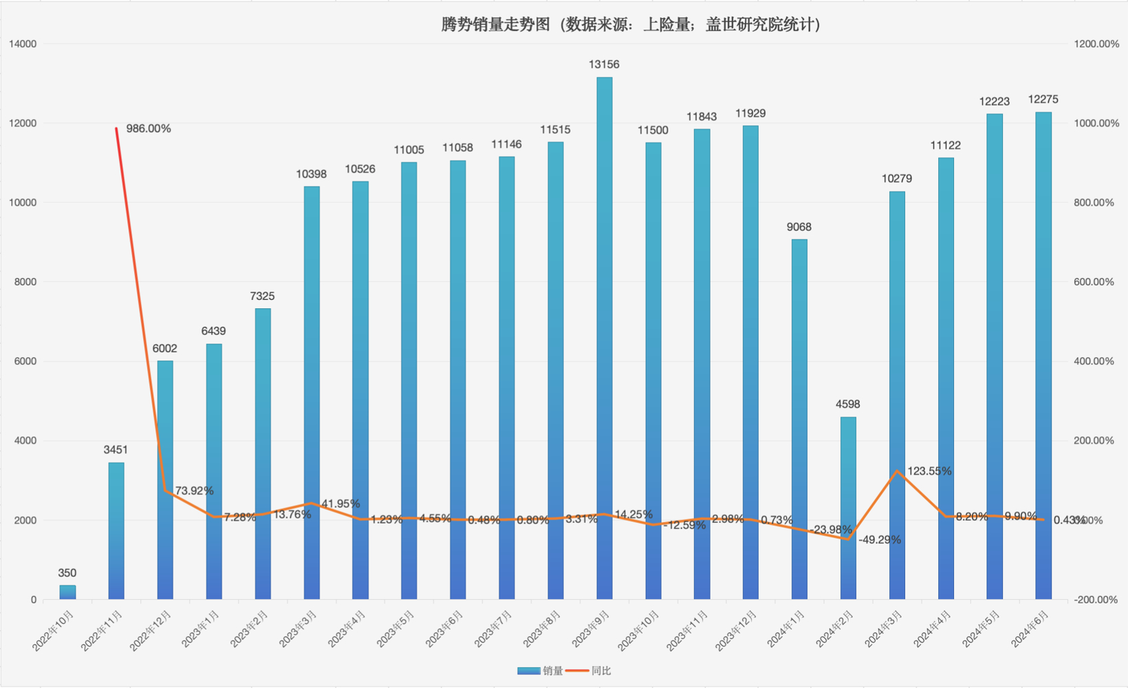 要复刻D9的战绩，腾势还需要一个爆点