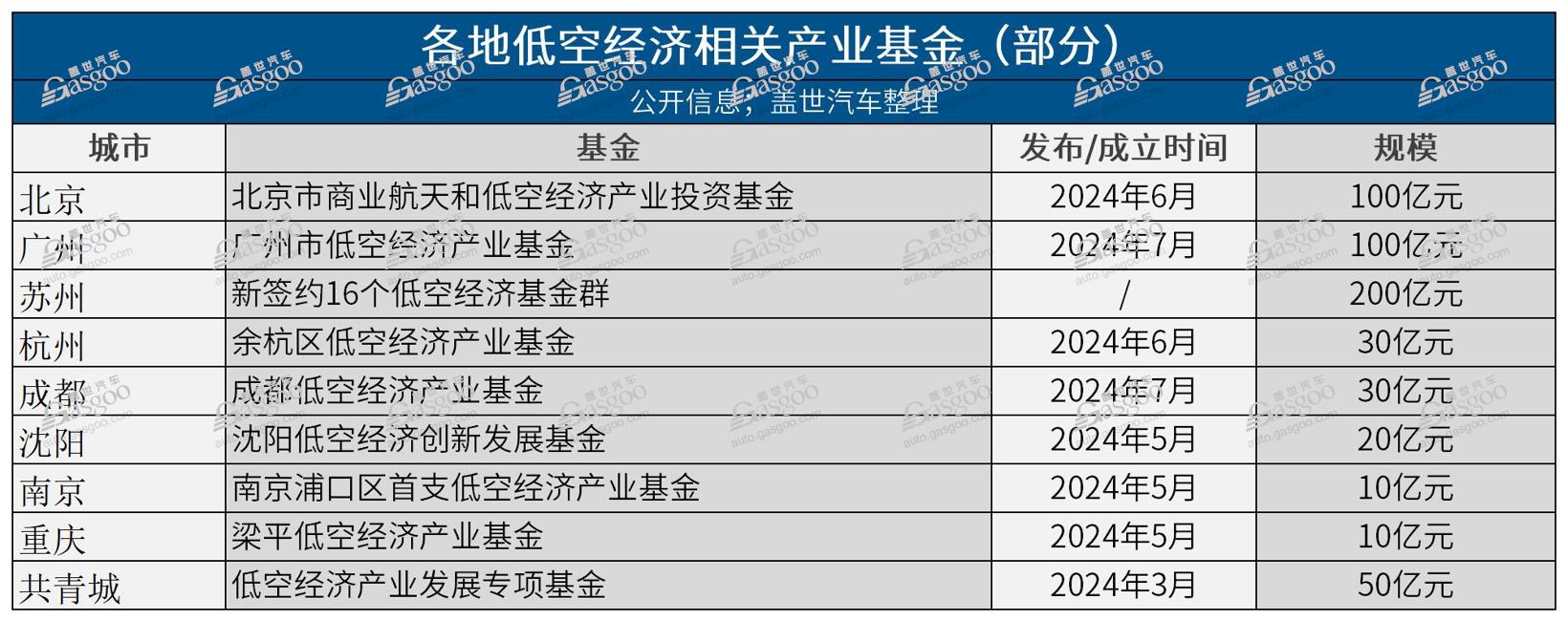 低空经济政策一览：“重赏”之下必有勇夫