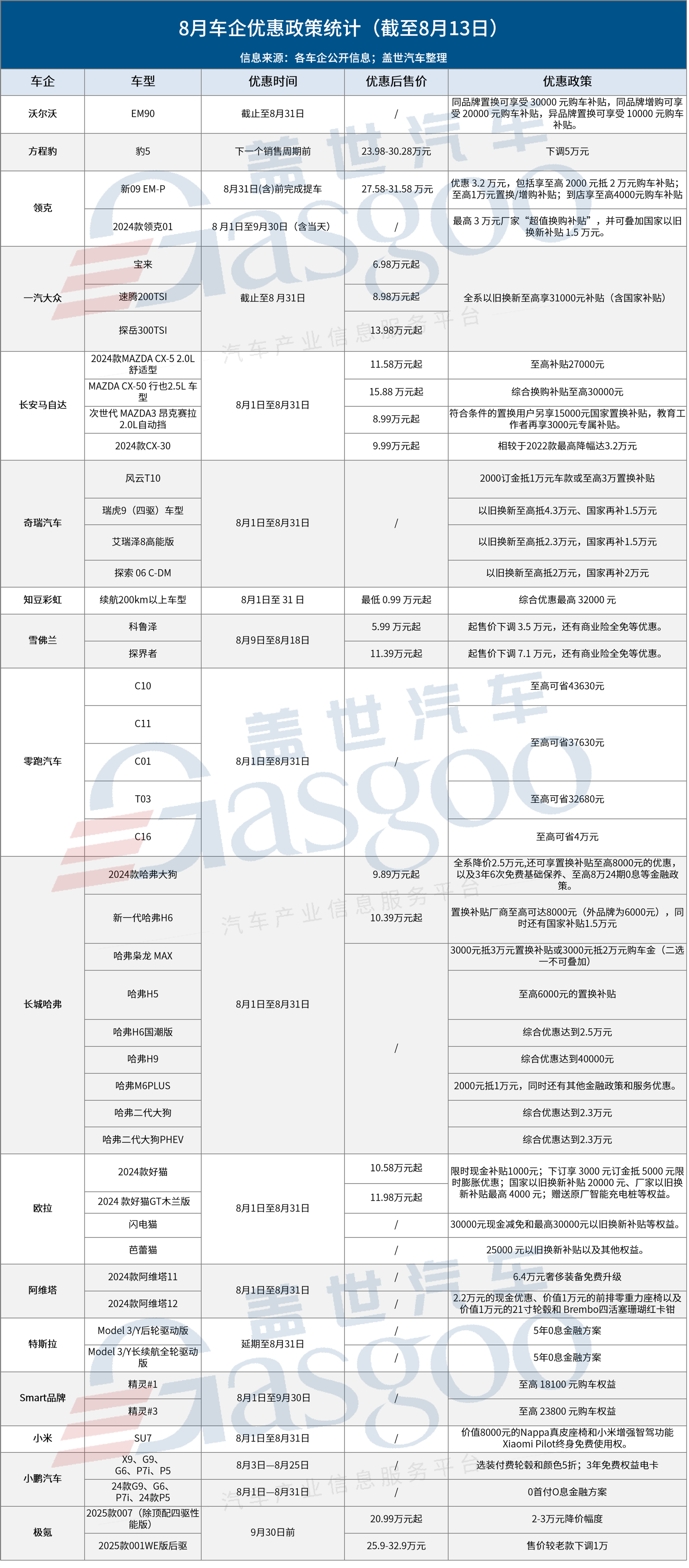 多家车企延续优惠，8月车市“价格战”升温