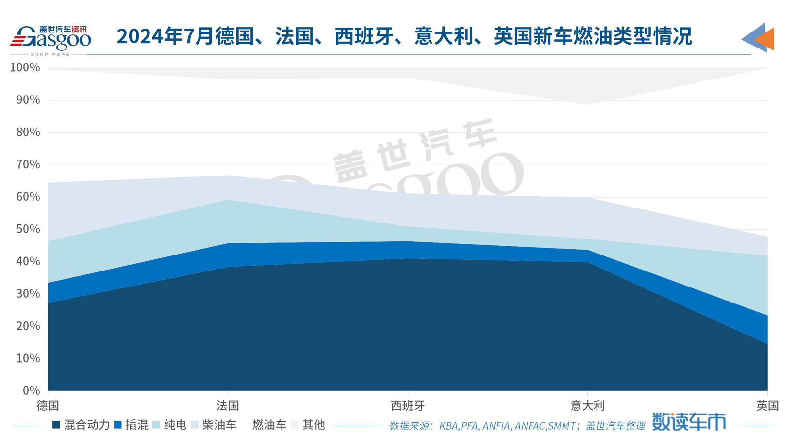 纯电不香了，欧美车市开启“混动”模式