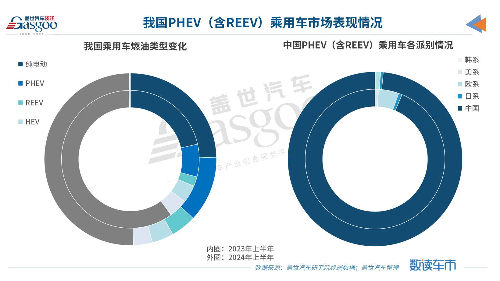 纯电不香了，欧美车市开启“混动”模式