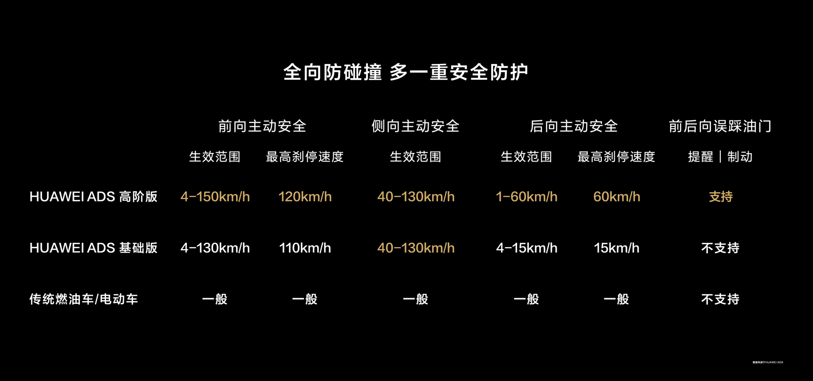 鸿蒙智行+千亿引望，华为“汽车局”再扩张