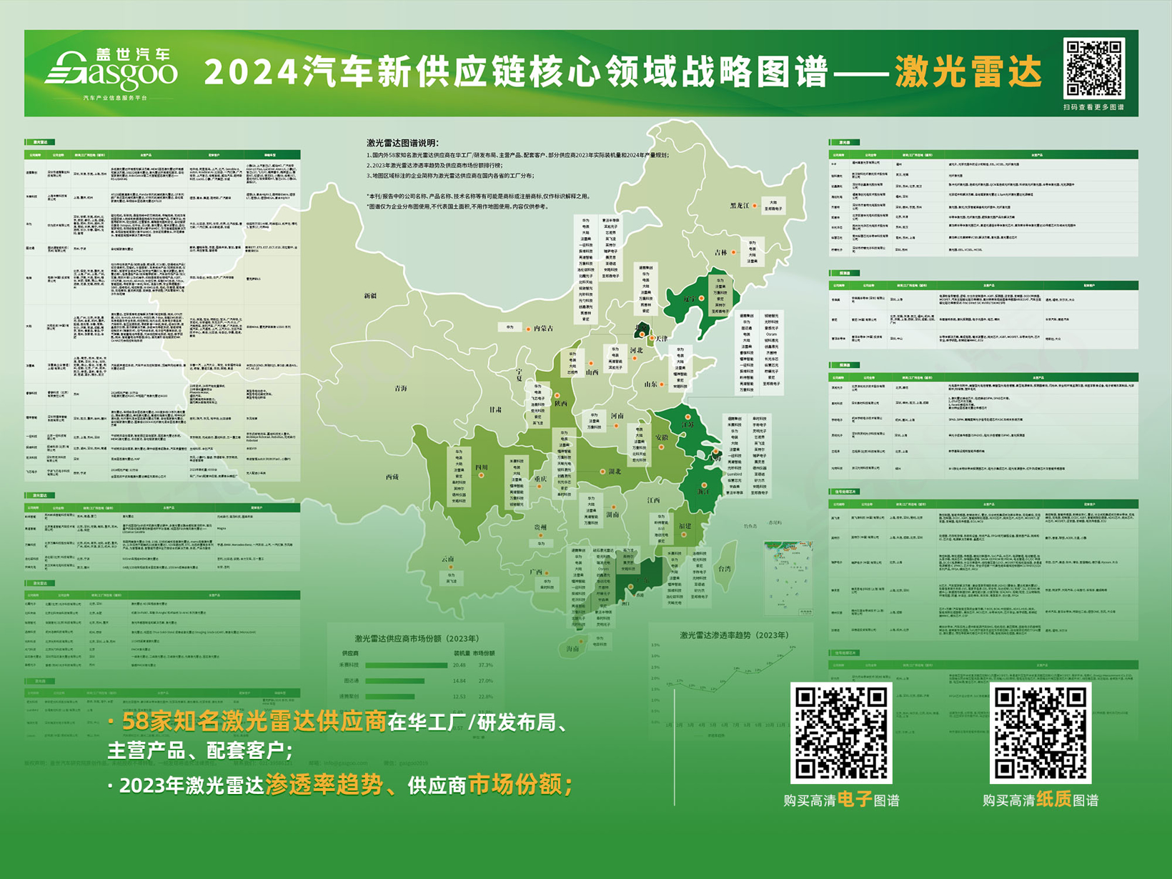 激光雷达市场知多少：搭载量爆发式增长，20-30万是主要增量区间