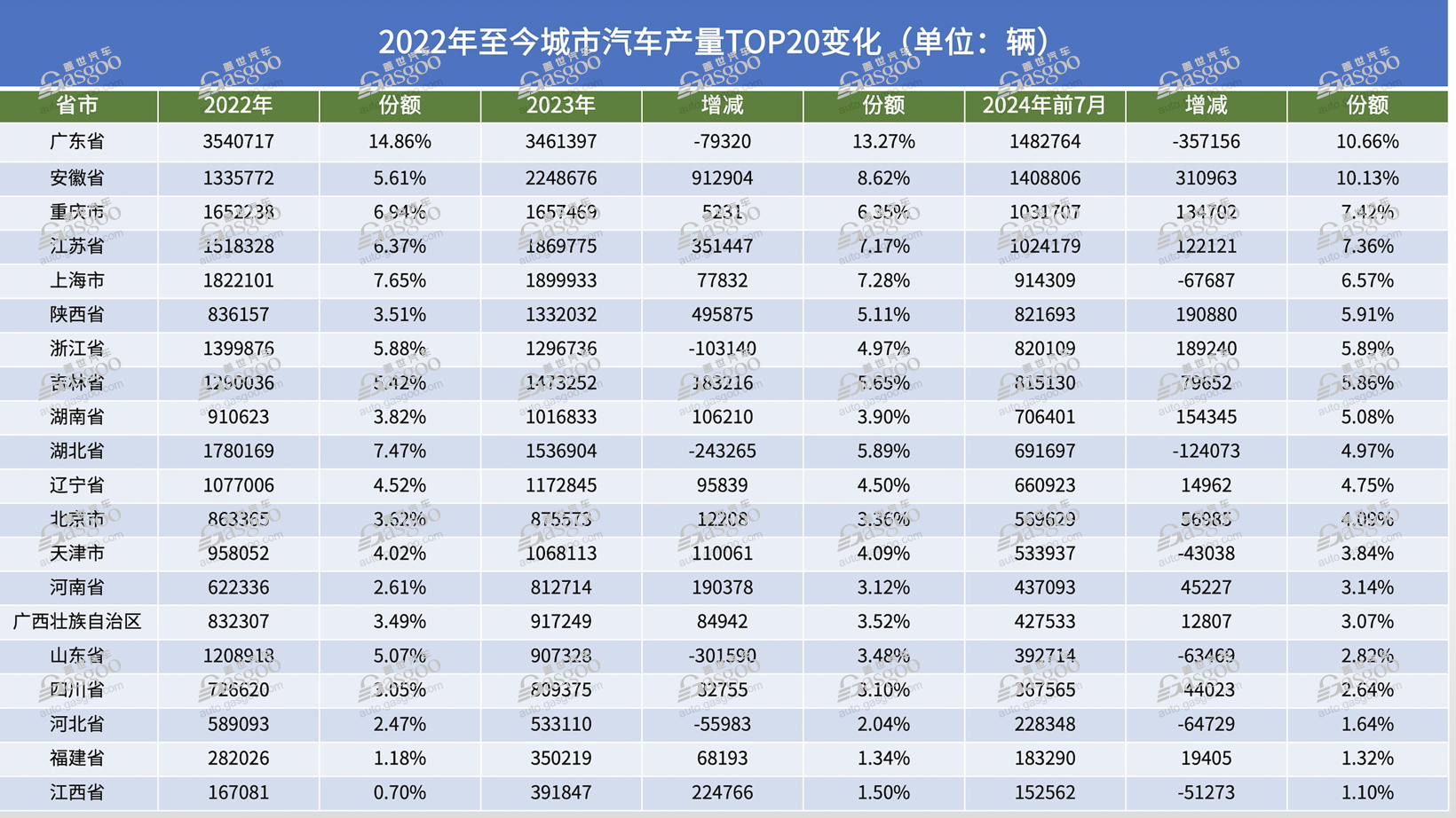 谁是汽车出口第一省？