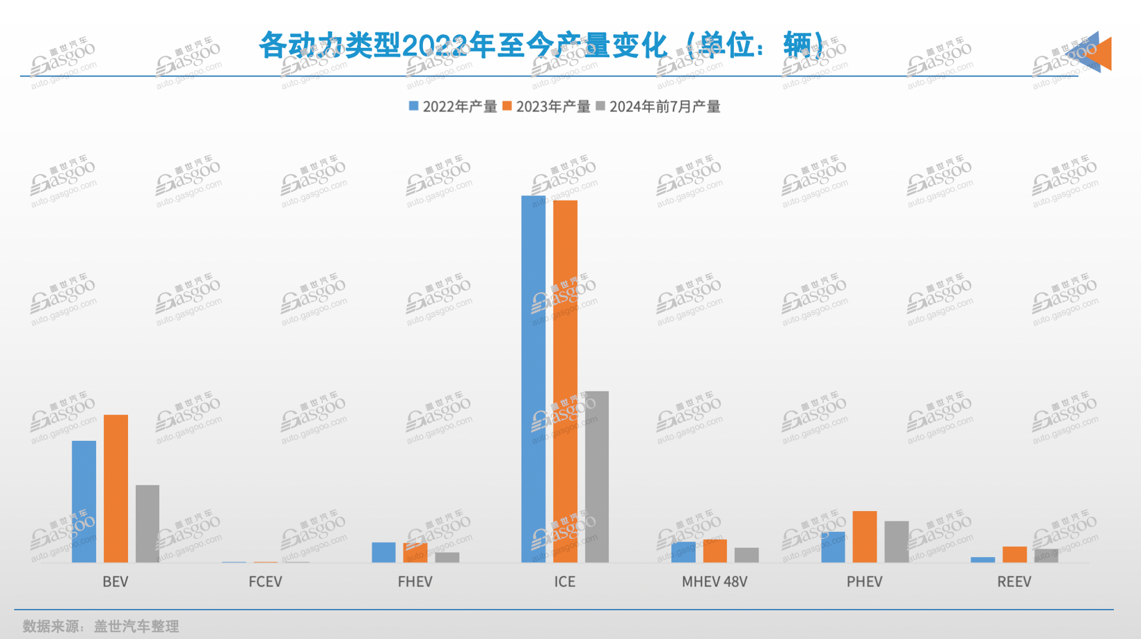 谁是汽车出口第一省？