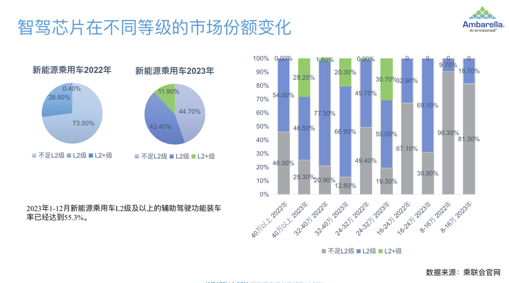 AI视觉感知芯片力量：安霸如何助力汽车智能化发展